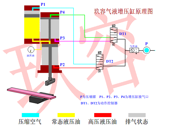 預(yù)壓式增壓缸的原理說(shuō)明圖