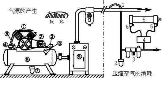氣液增壓缸完整氣動系統(tǒng)的基本結構與組成部分
