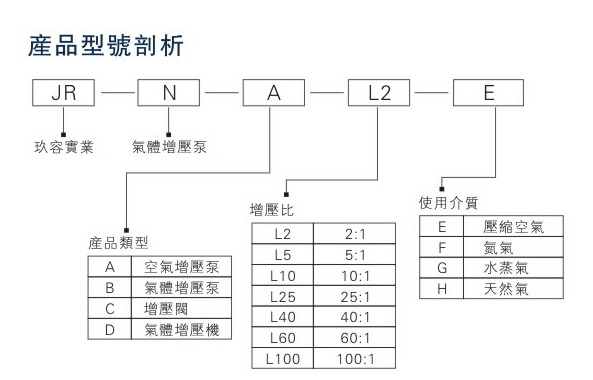 氣體增壓泵型號(hào)種類剖析圖