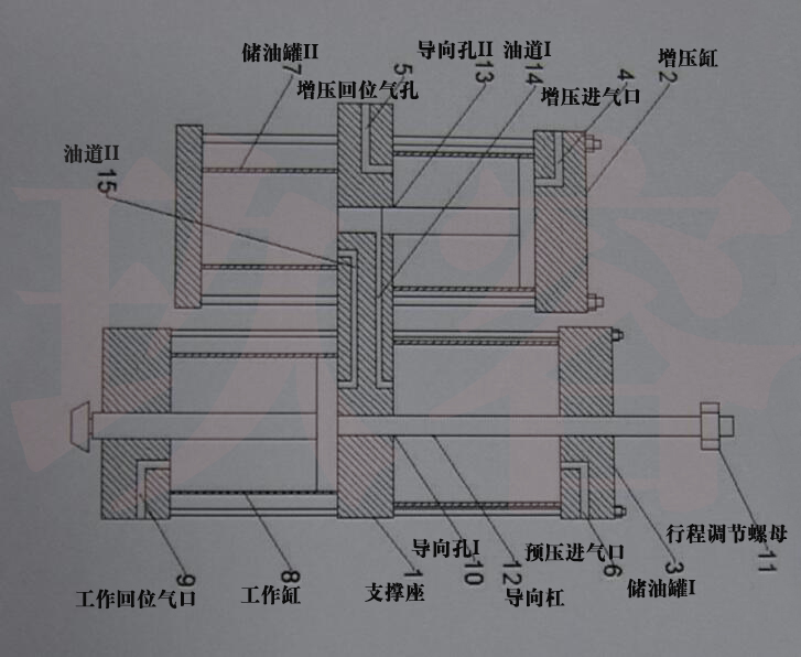 行程可調(diào)式預壓增壓器結(jié)構(gòu)圖