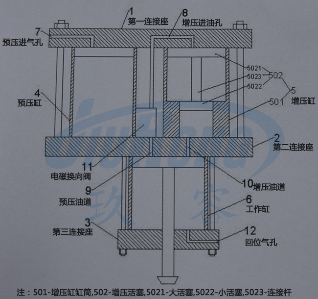 預壓式油壓氣液增壓器結(jié)構(gòu)說明圖