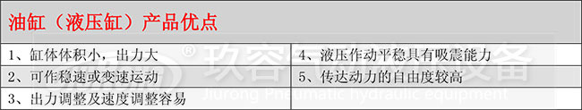 油缸（液壓缸）產(chǎn)品優(yōu)點