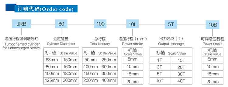 JRB力行程可調氣液增壓缸訂購代碼  JRB力行程可調氣液增壓缸訂購代碼